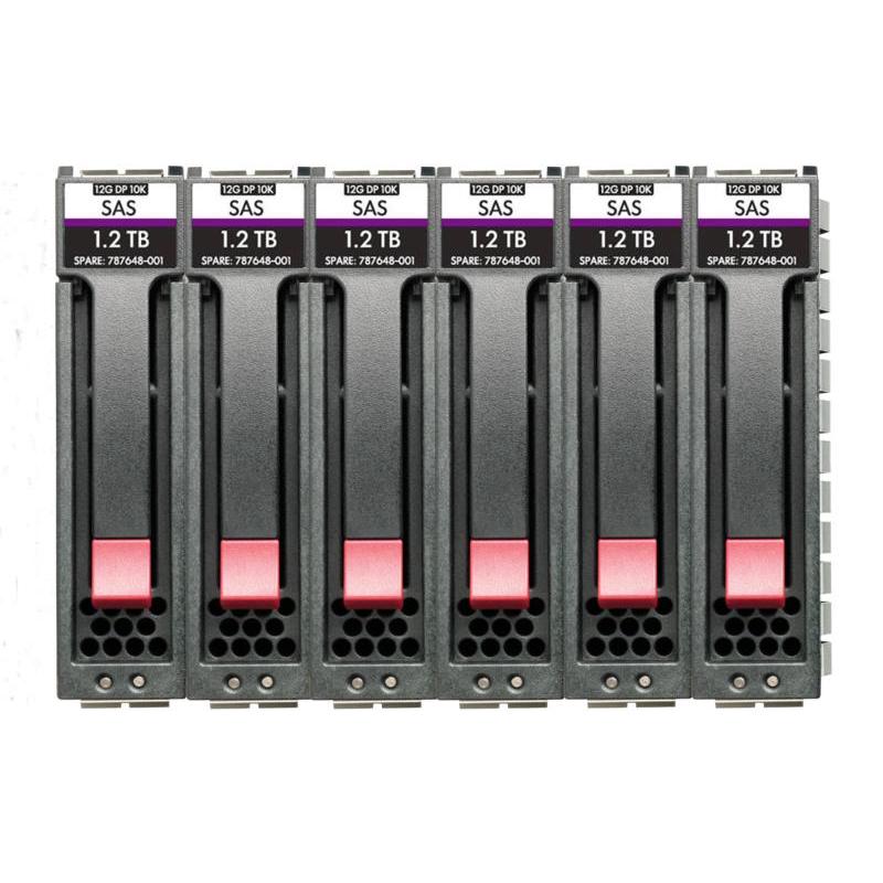 Hpe enterprise - hdd - 900 gb - 2.5 sff - sas 12gb/s - 15000 rpm (pacchetto di 6) - per modular smart array 1060 10gbase-t iscsi sff, 1060 12gb sas sff, 1060 16gb fibre channel sff, 2060 10gbe iscsi sff, 2060 12gb sas sff, 2060 16gb fibre channel sf