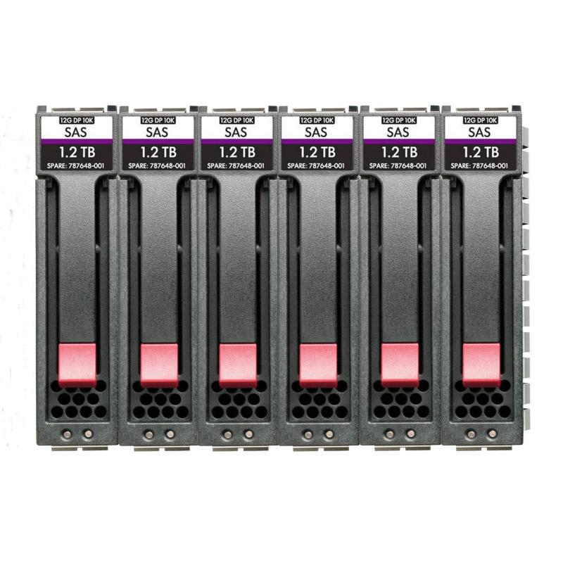Hpe msa 7.2tb sas 10k sff m2 6pk hdd bdl